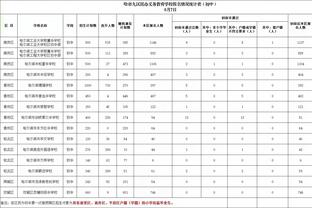 Stein：奥利尼克市场强劲 凯尔特人是有意他的球队之一